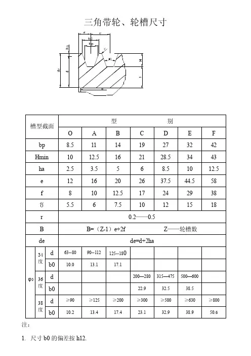 三角带带轮、轮槽尺寸