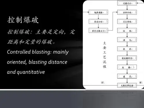 控制爆破(Controlled Blasting Techniques)