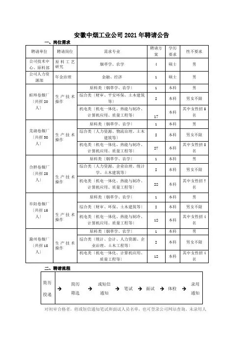 滁州卷烟厂招工简章