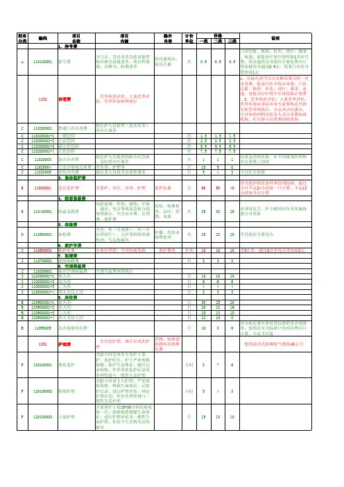 湖南省2014年最新医疗服务价格收费标准