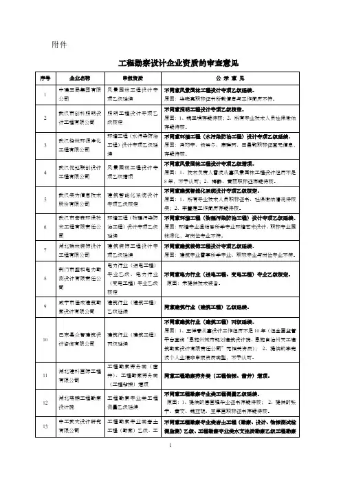 工程勘察设计企业资质的审查意见