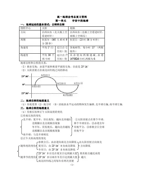 高中地理知识点总结(人教版必修)