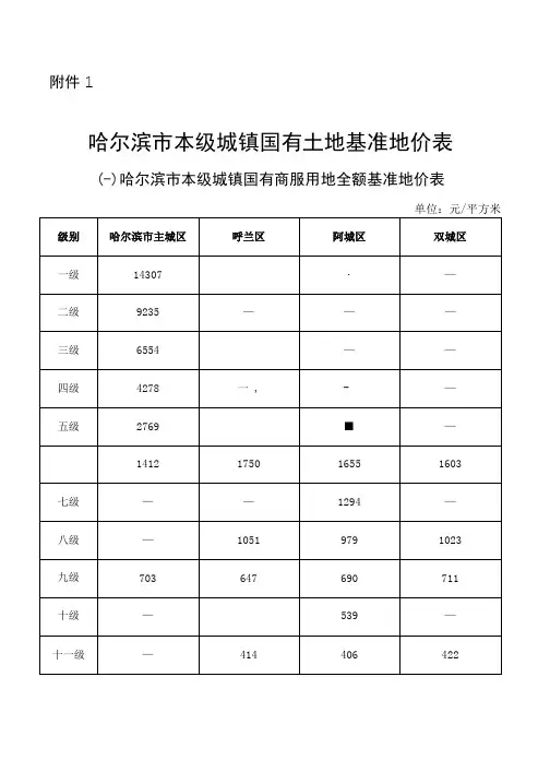 哈尔滨市本级城镇国有土地基准地价表