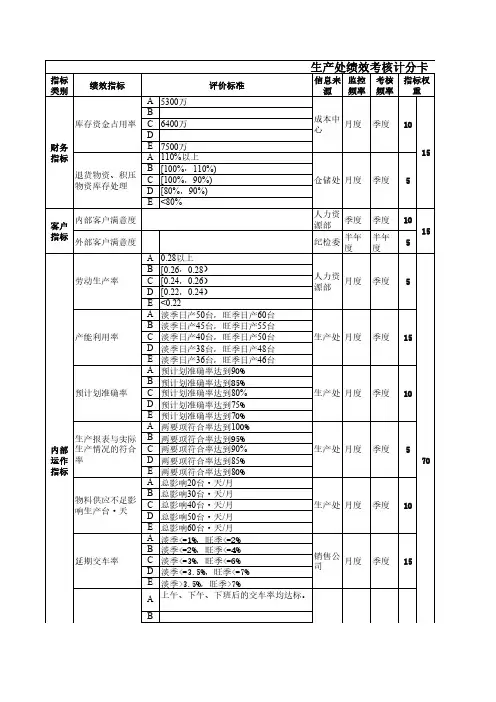 某工厂各部门绩效考核记分卡(XLS,10个工作表)