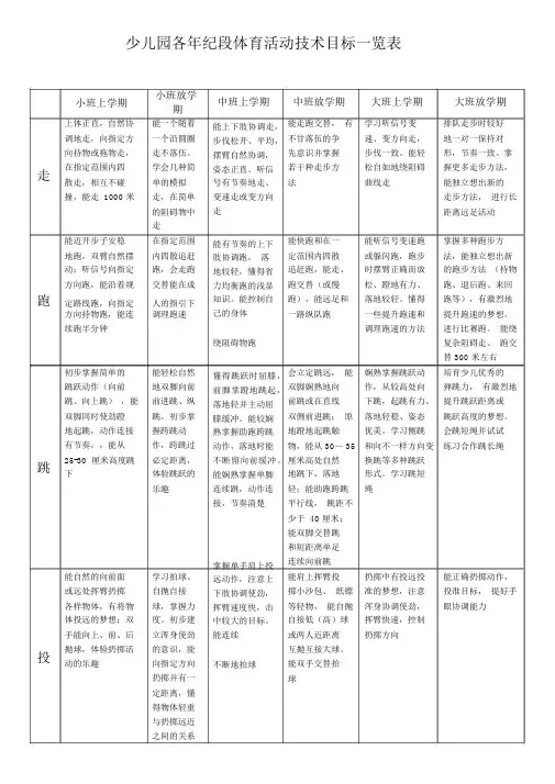幼儿园各年龄段体育活动技能目标一览表