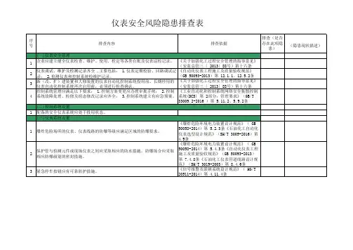 仪表安全风险隐患排查表