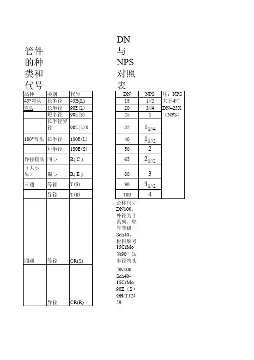 弯头尺寸标准及壁厚系列等级