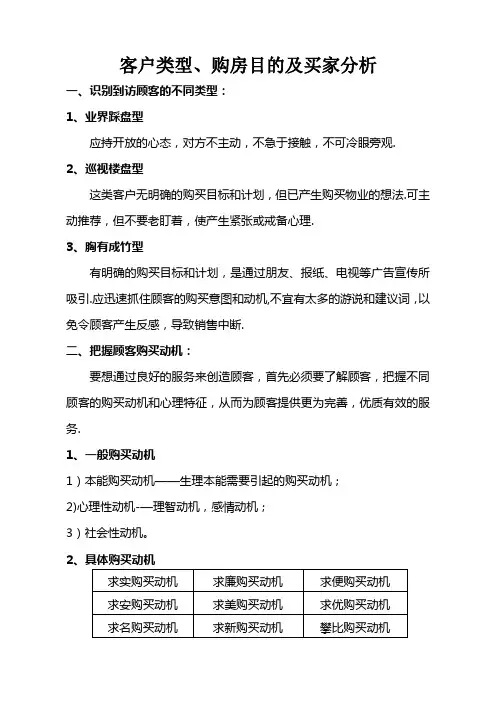 房地产客户类型及买家分析【范本模板】