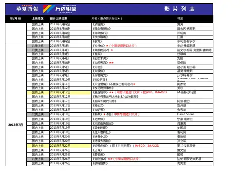 影片综合信息列表