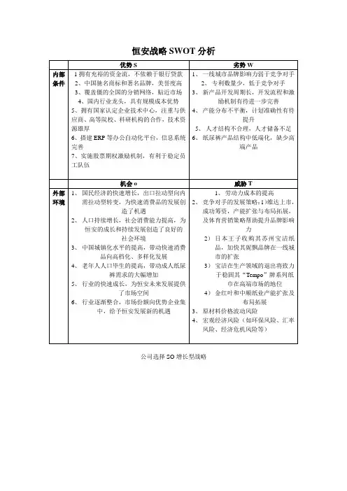 恒安战略SWOT分析