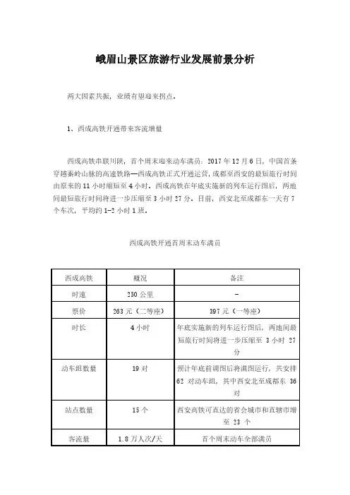峨眉山景区旅游行业发展前景分析