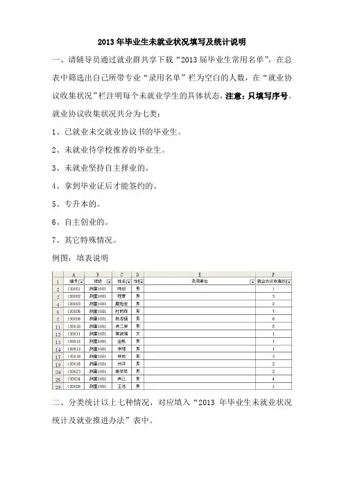 关于2013年毕业生未就业状况填写及统计说明 (1)