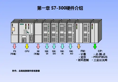 S7-300归纳总结