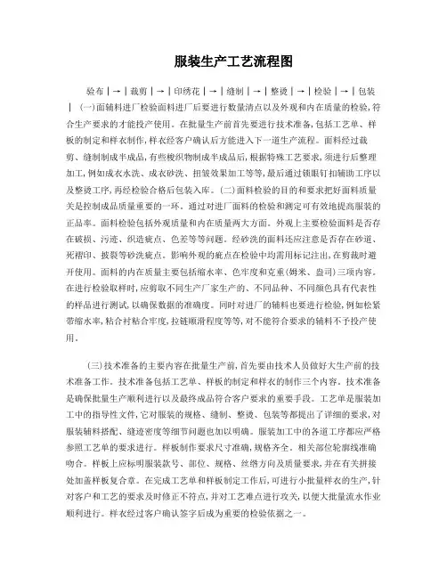 生产工艺流程图