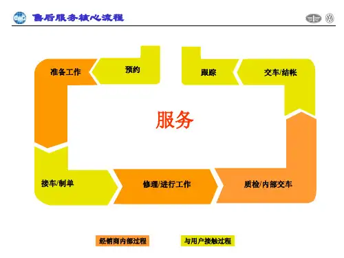一汽大众售后服务核心流程
