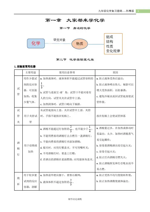 初三化学笔记 第一章 大家都来学化学