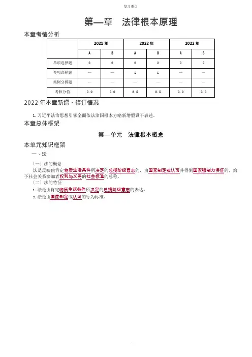 法、法律渊源区别