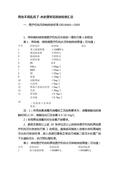 再也不用乱找了-水处理常见排放标准汇总