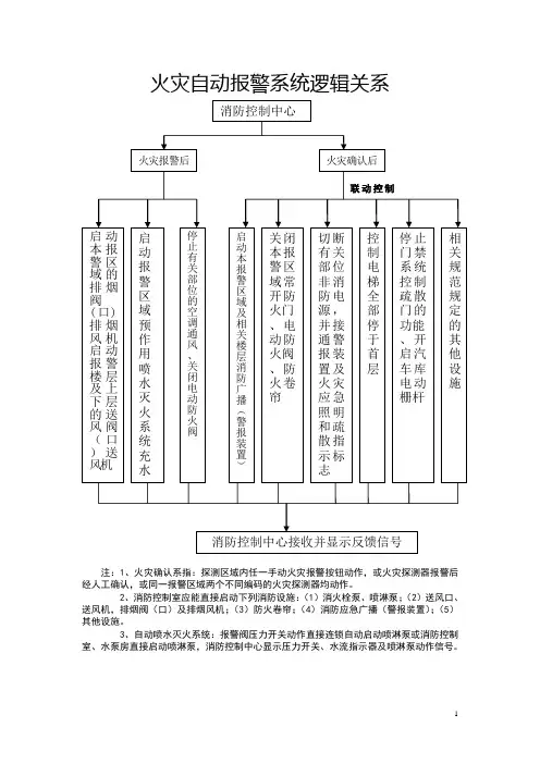 火灾自动报警系统逻辑关系