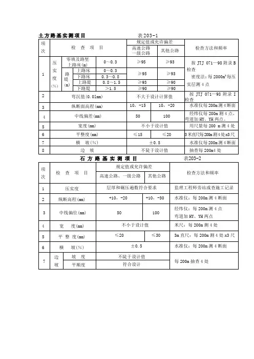 土方路基允许偏差表(Word)