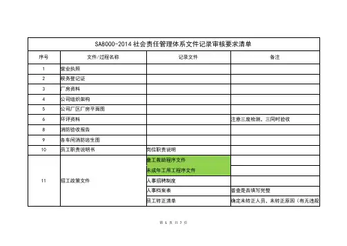 SA8000-2014社会责任管理体系文件记录及要求清单