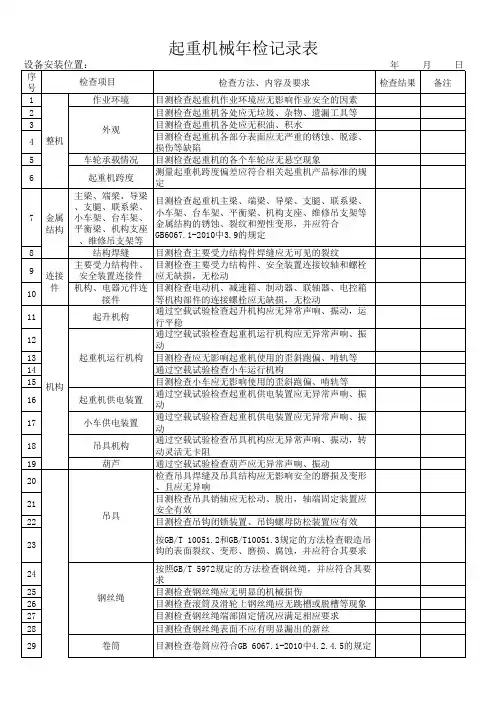 起重机械月检年检维护保养记录