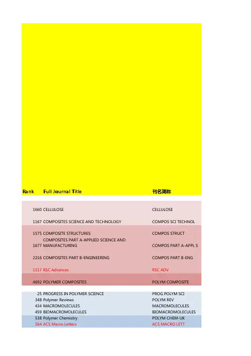 高分子及其复合材料JCR中科院分区2014