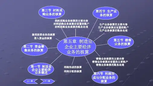 第五章  制造业企业主要经济业务的核算  《基础会计》PPT课件