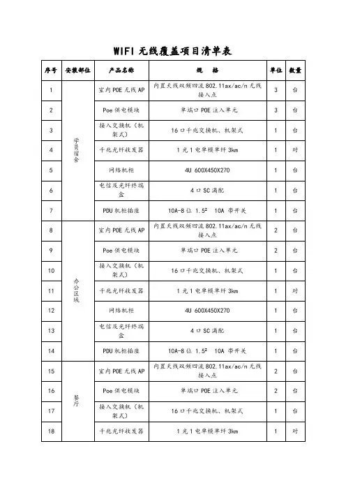 WIFI无线覆盖设备清单表