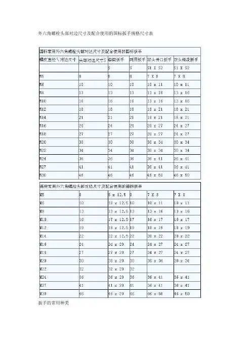 外六角螺栓头部对边尺寸及配合使用的国标扳手规格尺寸表