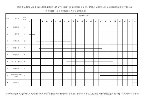 横道图 ,网络图