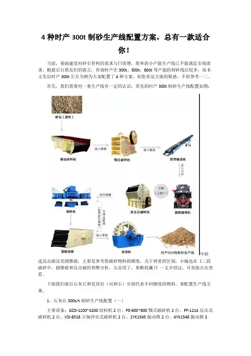 4种时产300t制砂生产线配置方案,总有一款适合你!