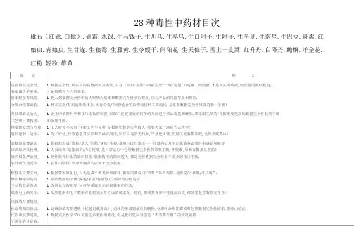 28种毒性药材