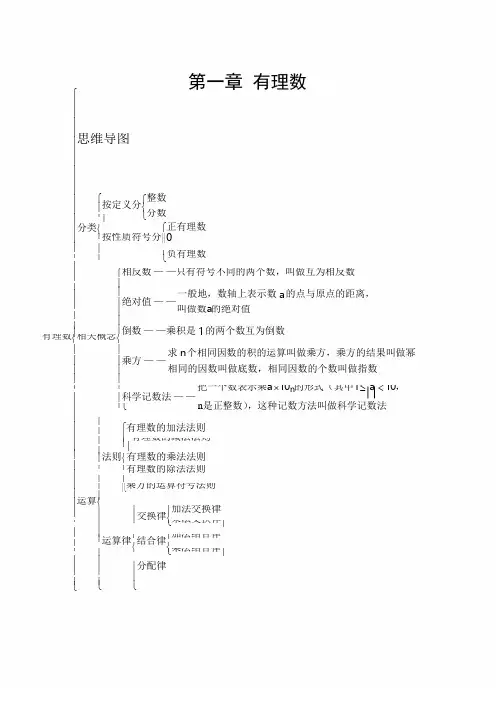 七年级数学上册思维导图