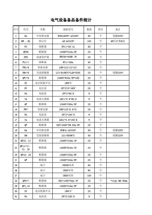 电气专业所需备品备件