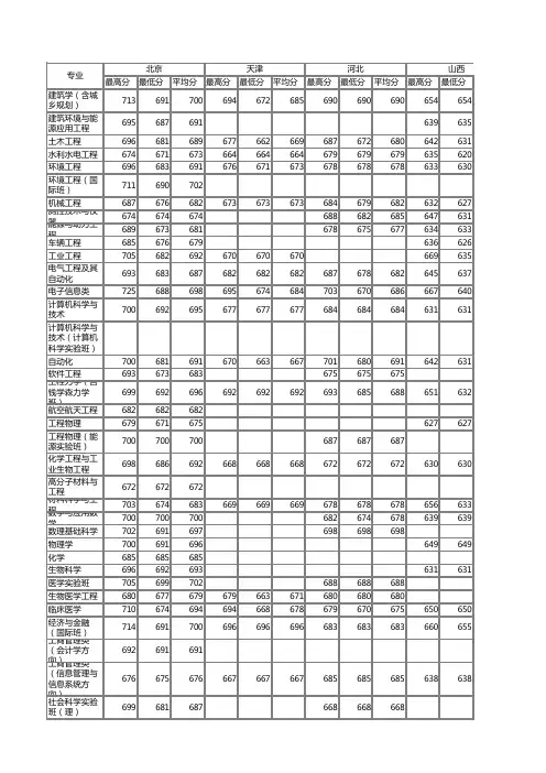 清华大学2013年各省各专业录取分数线