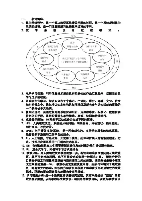 教学系统设计的一些重要理论