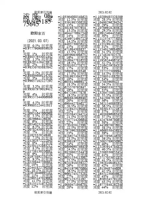 过氧化氢浓度密度对照表之令狐采学创编