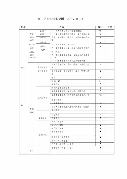 高中语文知识框架图