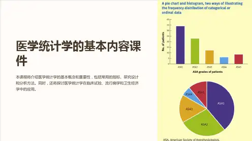 医学统计学的基本内容课件