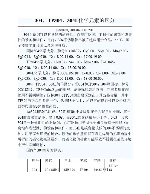 304、304L、316L化学成分