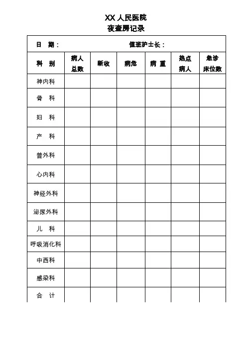 XX人民医院护士长夜查房表以及夜查房详细记录单【2021年3月】