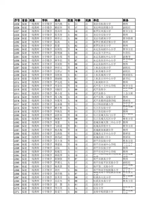 福建学员信息--“国培计划(2013)”——骨干教师高端研修项目(小学数学)-继教网