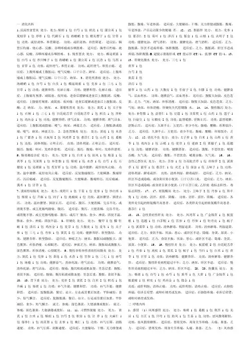 中药配方颗粒