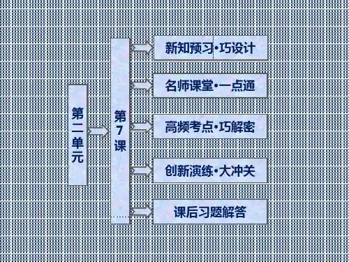 第7课华盛顿体系的建立课件(岳麓选修3)