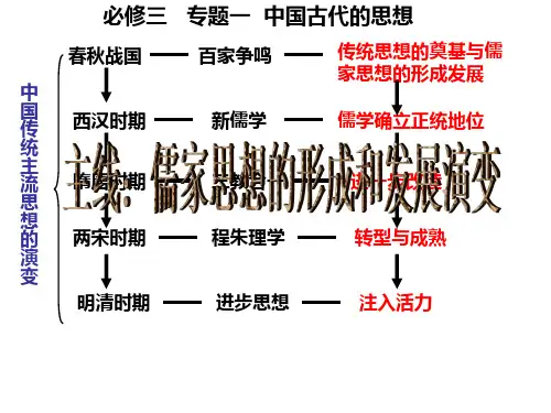 高考历史一轮复习：春秋战国时期的百家争鸣教学课件