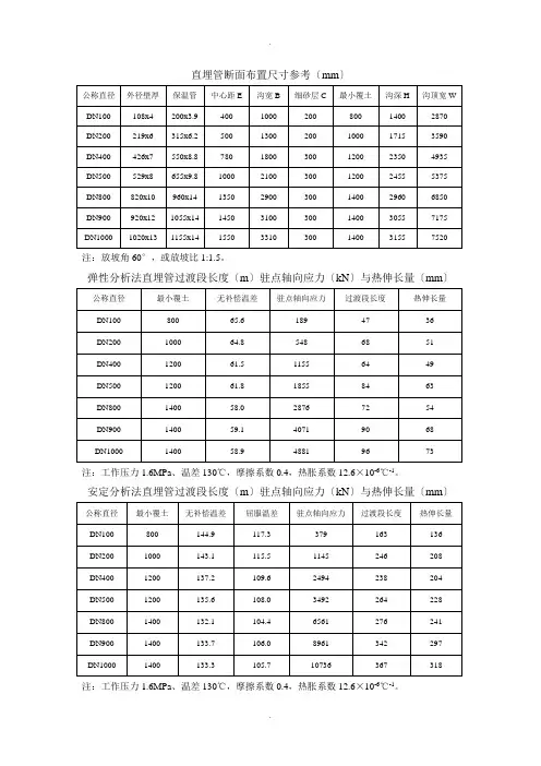直埋供热管道工程设计