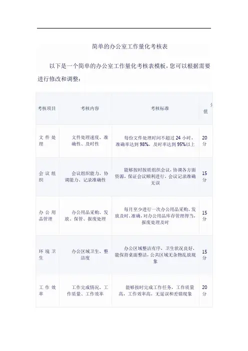 办公室工作量化考核表