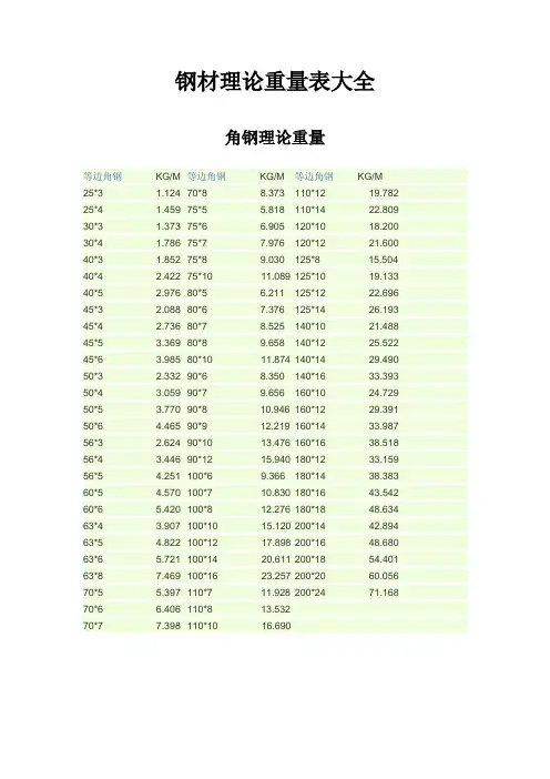 槽钢、工字钢、钢板理论重量表大全