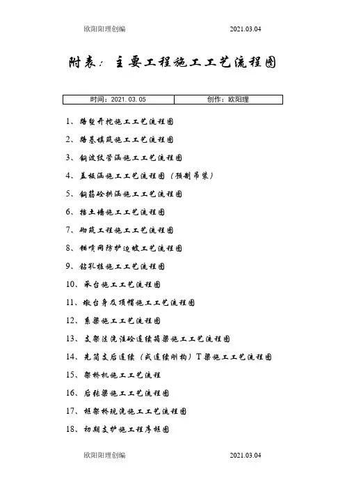 高速公路施工流程图之欧阳理创编